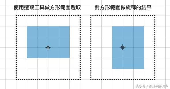 ps怎么旋转(ps图片旋转操作教程)(4)