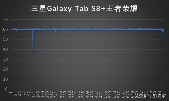 三星平板电脑怎么样(三星平板tab s8+值得入手吗)(10)
