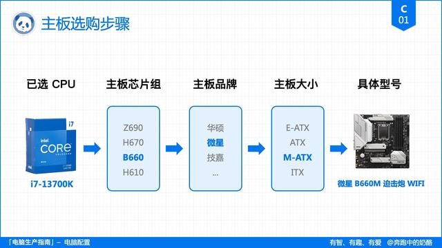 电脑主要看哪些配置（电脑配置挑选指南）(27)