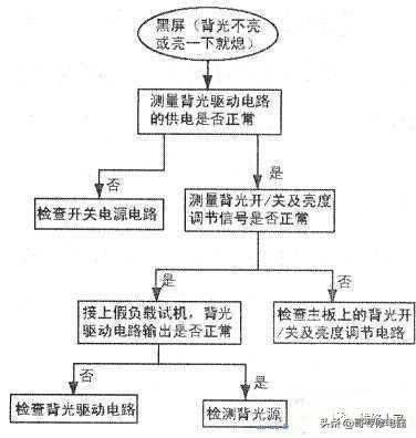 平板电脑黑屏了怎么恢复正常（液晶平板彩电黑屏故障检修思路分享）(2)