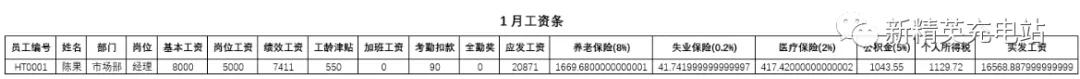 工资条怎么制作（快速制作一份工资条的方法）(18)