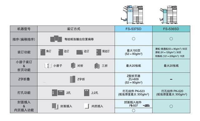 bizhub是什么牌子（柯尼卡美能达值不值得买）(9)
