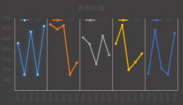 excel怎么画折线图(excel折线图入门教程)(12)
