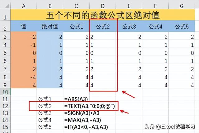 绝对值函数excel公式怎么用（五种方法教你快速取绝对值）(8)
