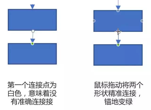 word如何画流程图（用word快速做流程图的方法）(16)