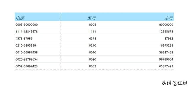 怎么拆分一个单元格为两个（Excel工作表中的分列操作方法）(3)