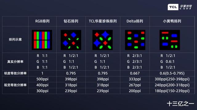 小米10s是什么屏幕（小米10S的屏幕素质怎么样）(3)