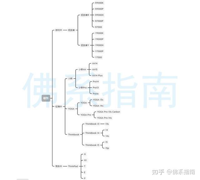 联想笔记本怎么样(联想笔记本到底好不好)(2)