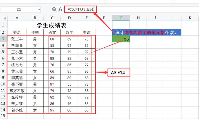 wps函数公式大全及使用方法（WPS表格中5个常用的统计函数）(2)