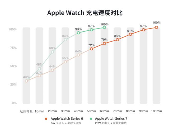 applewatch7功能介绍(apple watch series 7详细测评)(12)