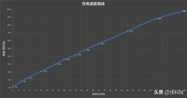 redminote11参数配置（redmi note11值得买吗）(26)