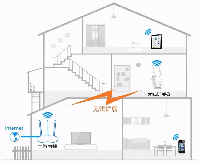 无线扩展器使用方法（如何使用无线扩展器放大WiFi信号）(1)