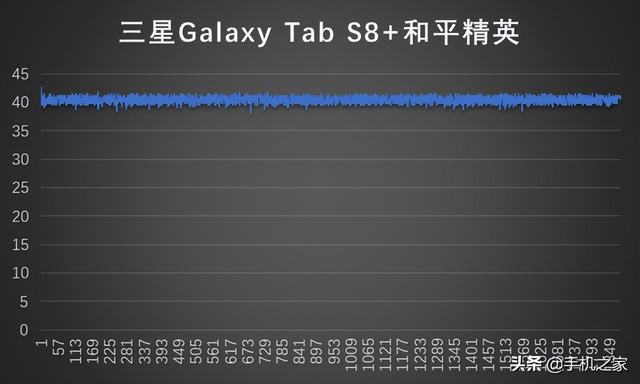 三星平板电脑怎么样(三星平板tab s8+值得入手吗)(9)