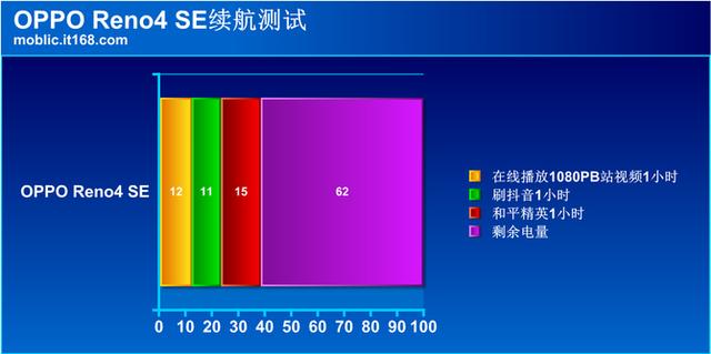 reno4se配置参数（reno4 se值得买吗）(21)