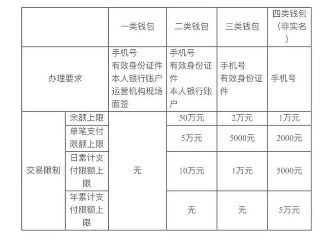 数字人民币怎么开通(手把手教你开通数字钱包)(12)
