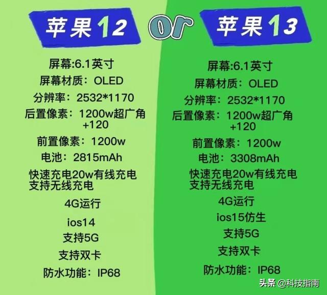 iphone12和13区别是什么(苹果12和苹果13哪个更建议入手)(3)