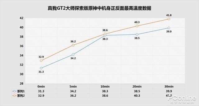 玩游戏的手机哪款好(三款性能爆表的手机推荐)(15)