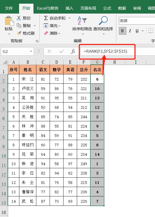 排名的函数公式是什么（Excel排名公式大集合）(2)