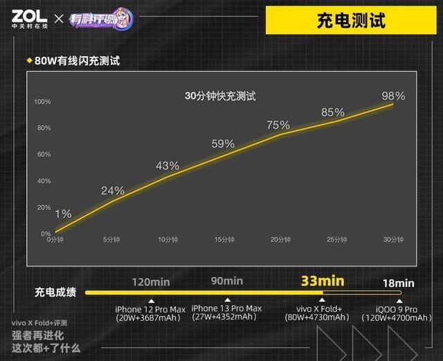 vivoxfold+怎么样（vivo x fold到底值不值得入手）(6)