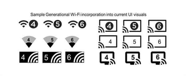 wifi6是什么意思(Wi-Fi6怎么用)(1)