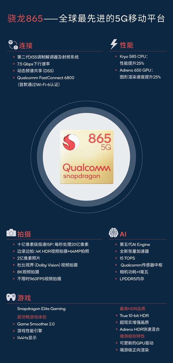 高通骁龙865处理器怎么样(高通骁龙865深度解析)(32)