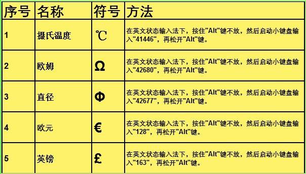 在键盘上怎么打符号(excel特殊符号输入技巧)(11)