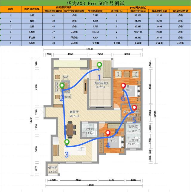 华为ax3pro路由器怎么样(华为AX3 Pro wifi6路由器深度评测)(19)