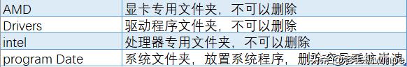 c盘里面有哪些文件是可以删除的（电脑很卡清理c 盘的操作方法）(6)