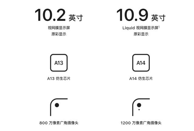 pad和ipad的区别是啥（ipad9和ipad10区别哪个值得买）(2)