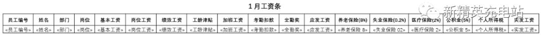 工资条怎么制作（快速制作一份工资条的方法）(17)