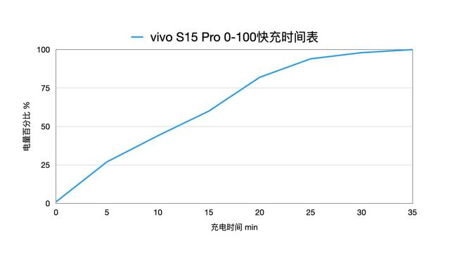 vivos15pro参数配置详情(vivos15pro真实体验感受)(15)