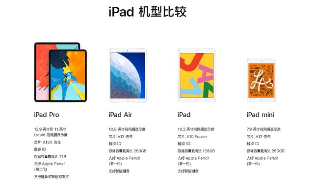 怎么查看ipad型号(ipad各种型号的区别)(3)