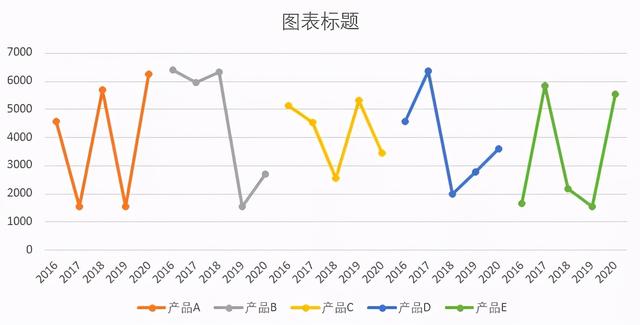 excel怎么画折线图(excel折线图入门教程)(5)
