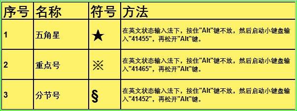 在键盘上怎么打符号(excel特殊符号输入技巧)(7)