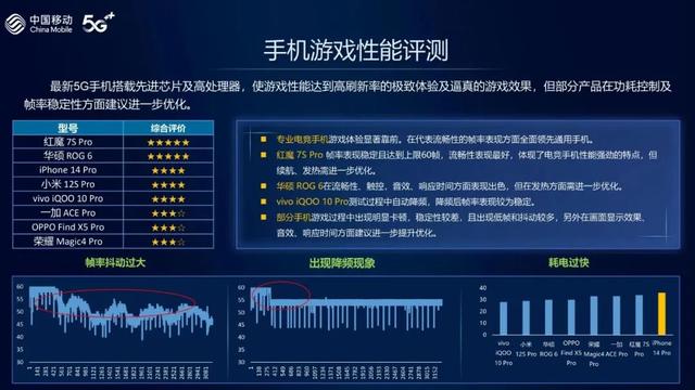 什么牌子的手机信号最强(10个品牌33款畅销机型综合排名出炉)(4)