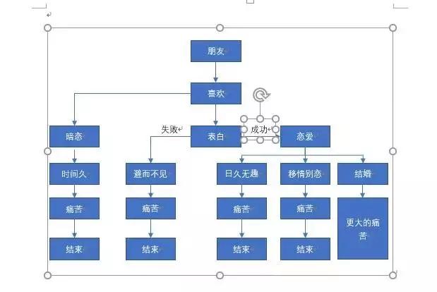 word如何画流程图（用word快速做流程图的方法）(20)