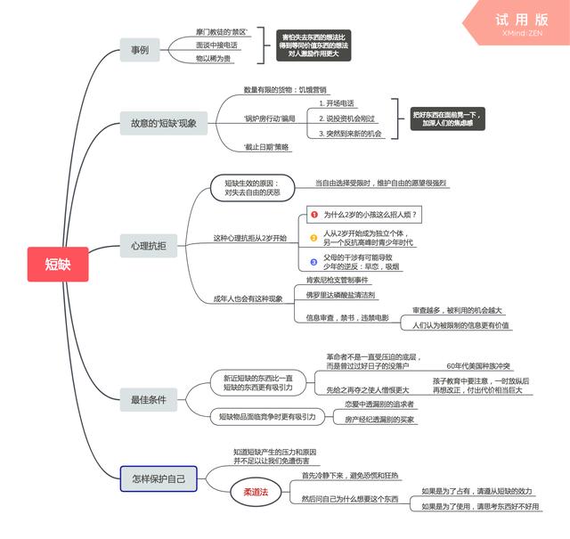 xmind是什么软件（最简明易懂的思维导图软件Xmind教程）(2)