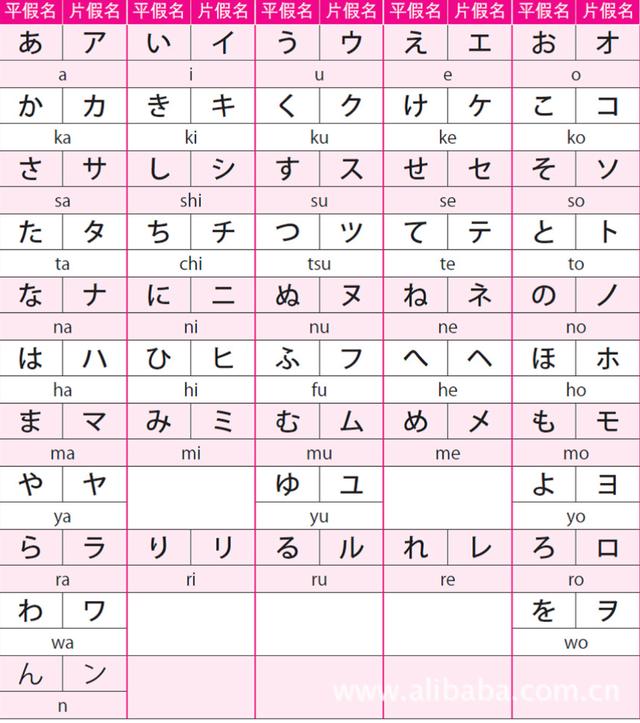 日语打字教程详解（如何打出日语文字）(3)