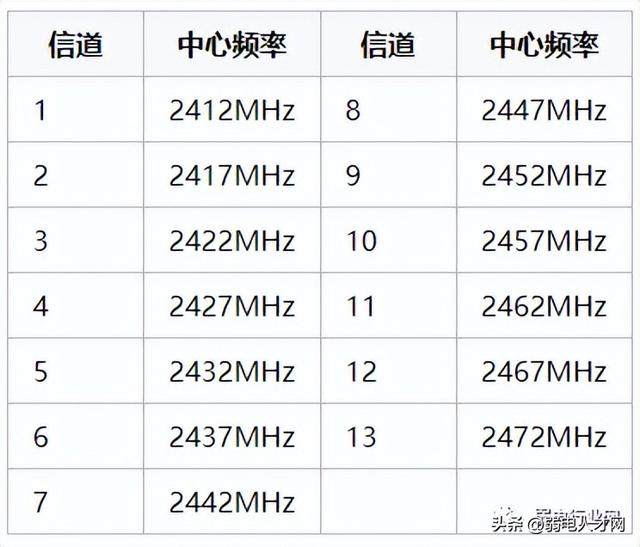 无线上网设置怎么设置更快（无线网络经常太慢解决方法）(1)