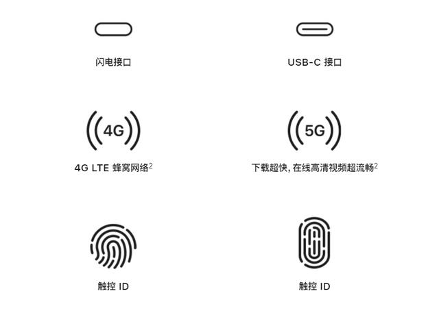 pad和ipad的区别是啥（ipad9和ipad10区别哪个值得买）(3)