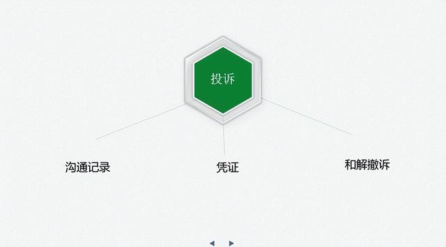 微信社交功能被限制怎么解除（微信被永久限制功能的五种解决方法）(3)