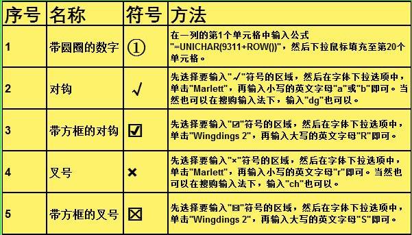 在键盘上怎么打符号(excel特殊符号输入技巧)(6)