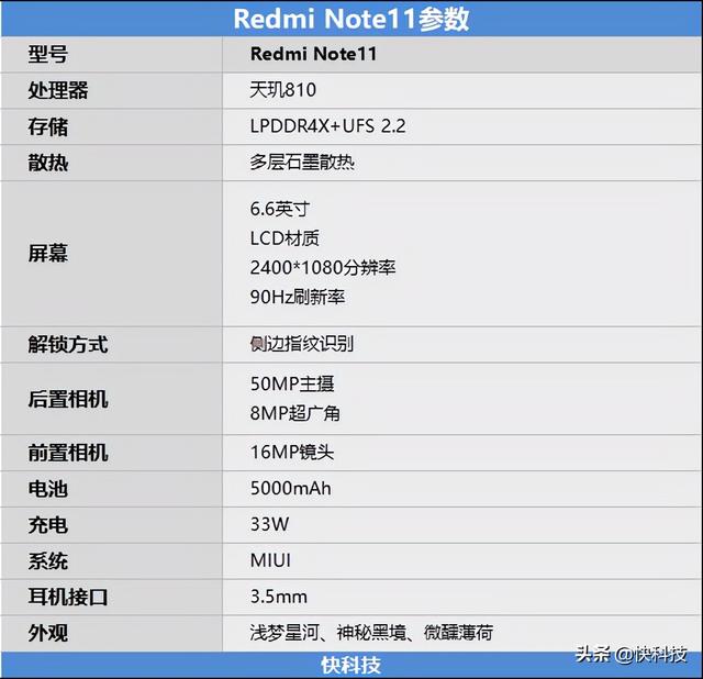 redminote11参数配置（redmi note11值得买吗）(2)