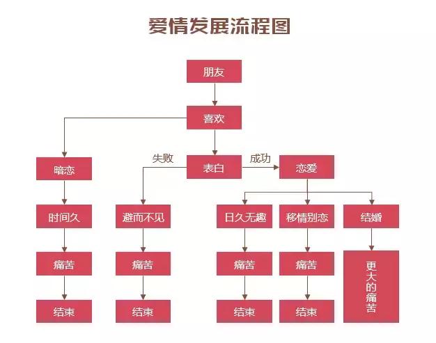word如何画流程图（用word快速做流程图的方法）(4)