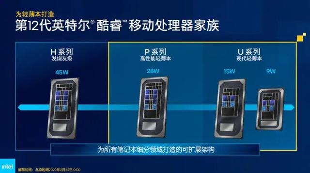 酷睿?i51235u参数配置（酷睿i5-1235U深度评测）(2)