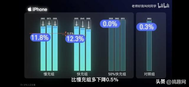 苹果快充对电池有影响吗（手机快充伤不伤电池）(3)