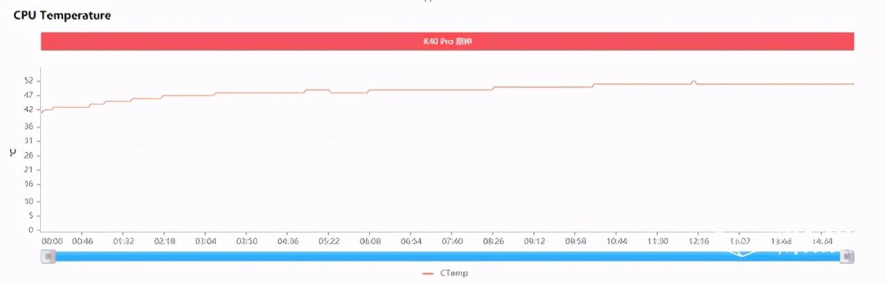 redmik40参数配置（redmi k40到底怎么样）(19)