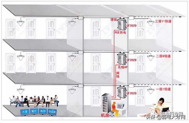 无线上网设置怎么设置更快（无线网络经常太慢解决方法）(5)