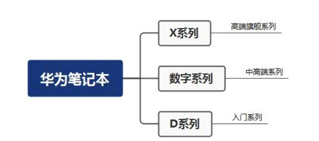华为笔记本性价比排行（华为的哪款笔记本值得购买）(1)
