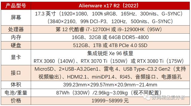 外星人x17r2怎么样（alienware x17详细评测）(2)